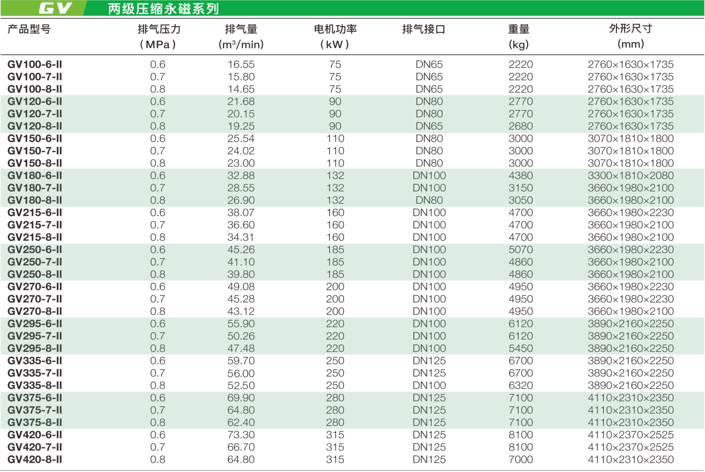 2021GE2級雙螺桿轉曲 (1).png